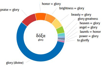 What Does It Mean To “Glorify God”? – Counseling For Life